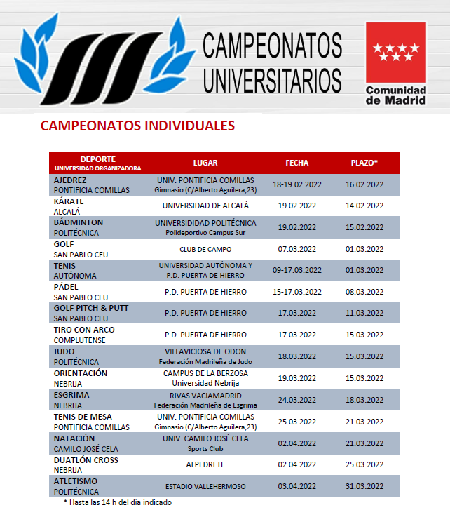 Representa a la Universidad Camilo José Cela en los Campeonatos de Madrid  Universitarios - Deporte universidad UCJC Las mejores instalaciones  deportivas